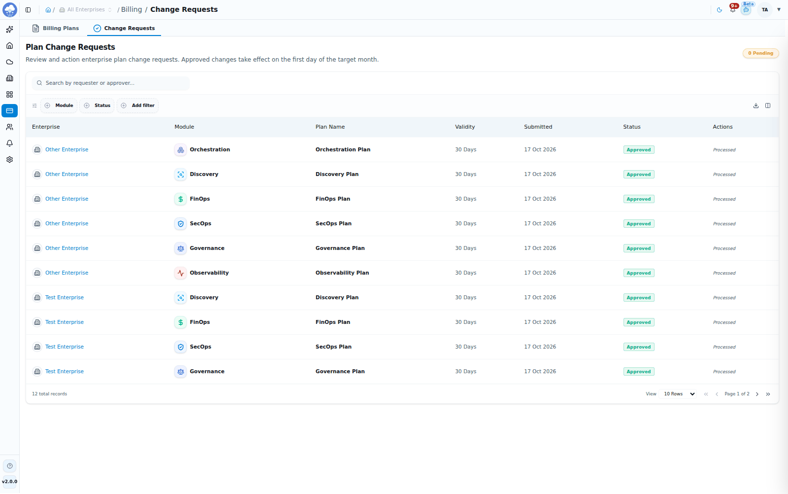 Plan Change Requests awaiting or past approval