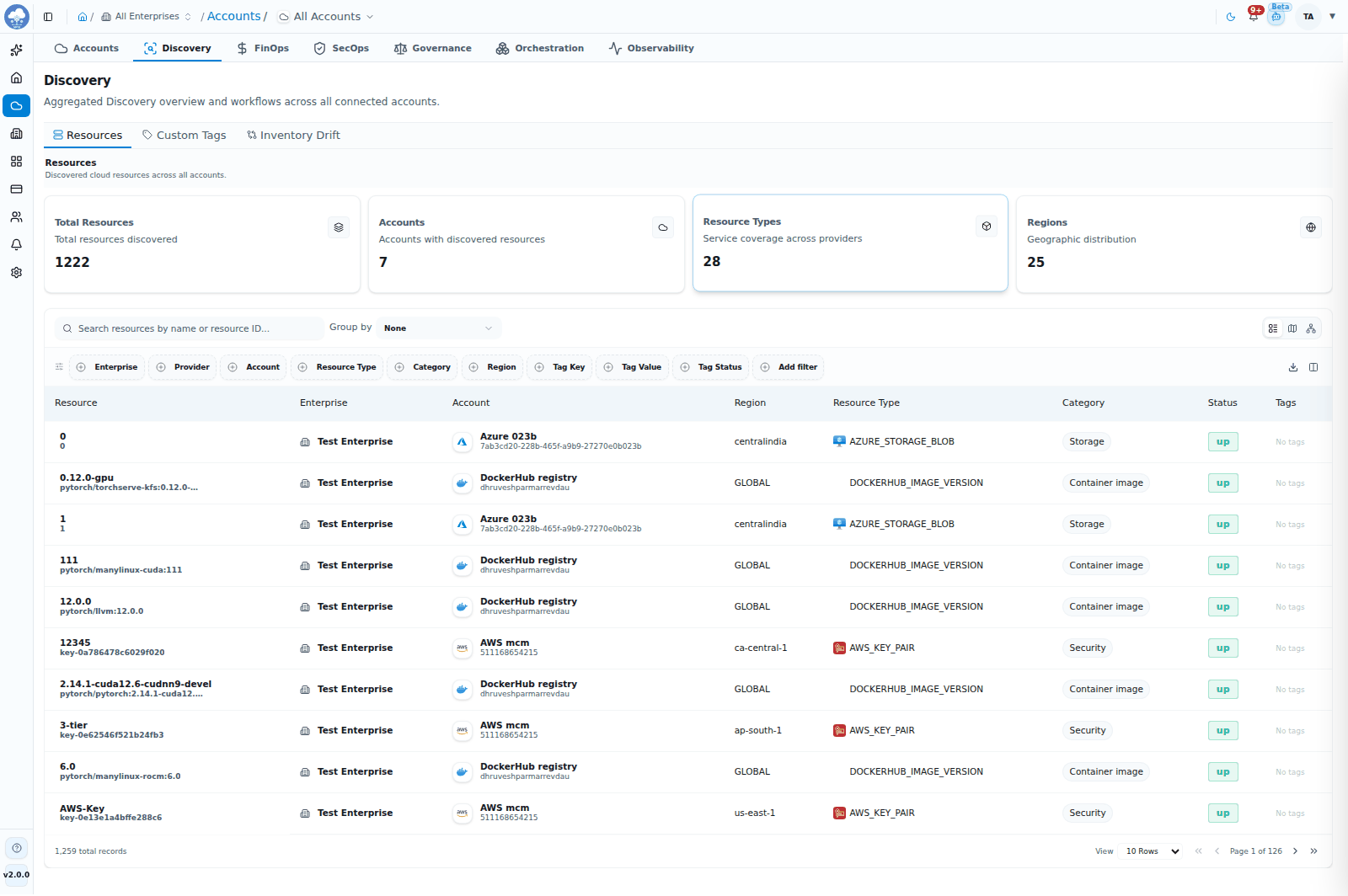 Discovery Resources: every discovered resource across your accounts