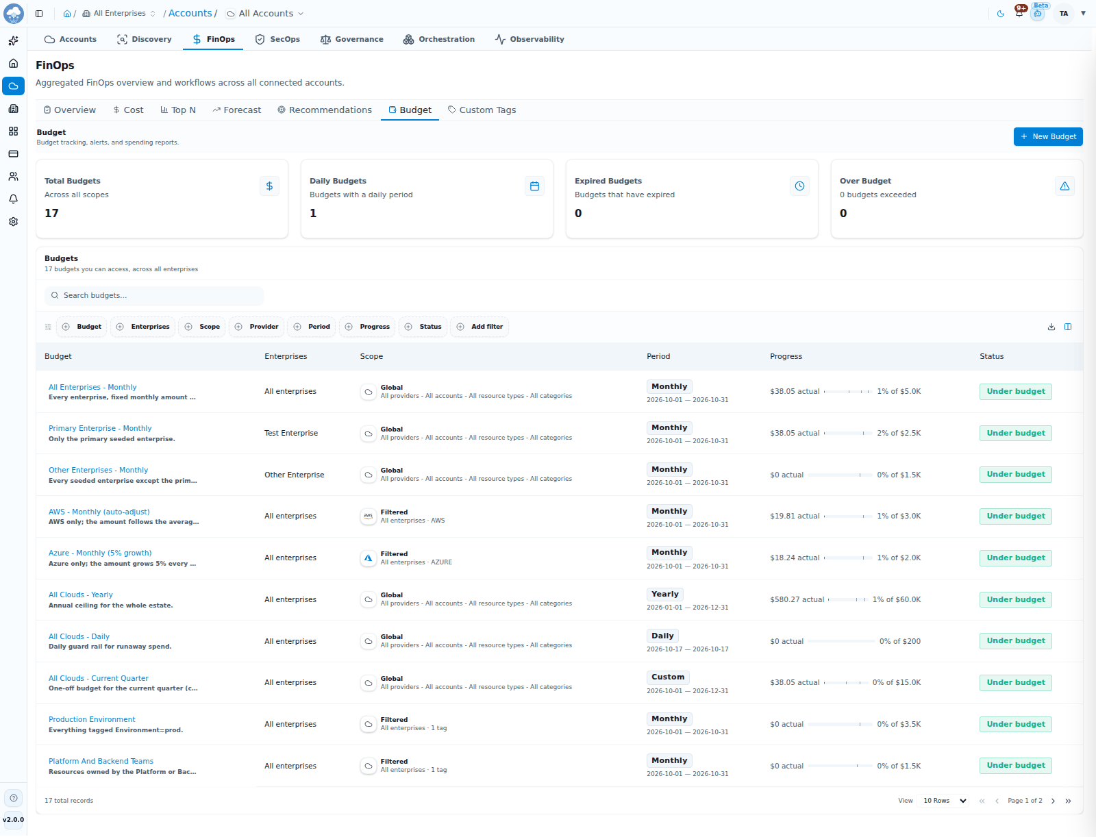 The FinOps budget list with scope, period and progress