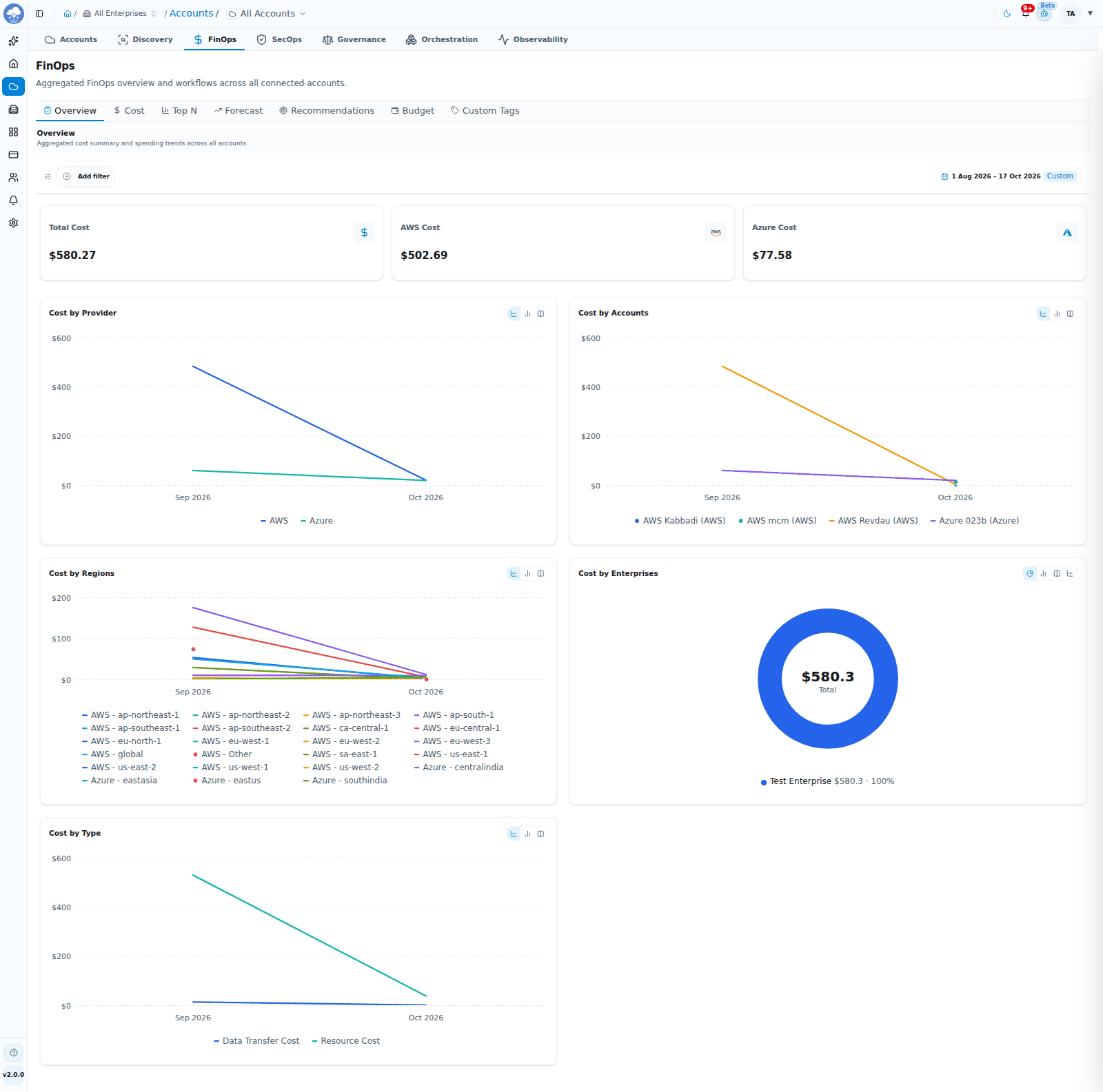 FinOps Overview: cost by provider, account, region and enterprise