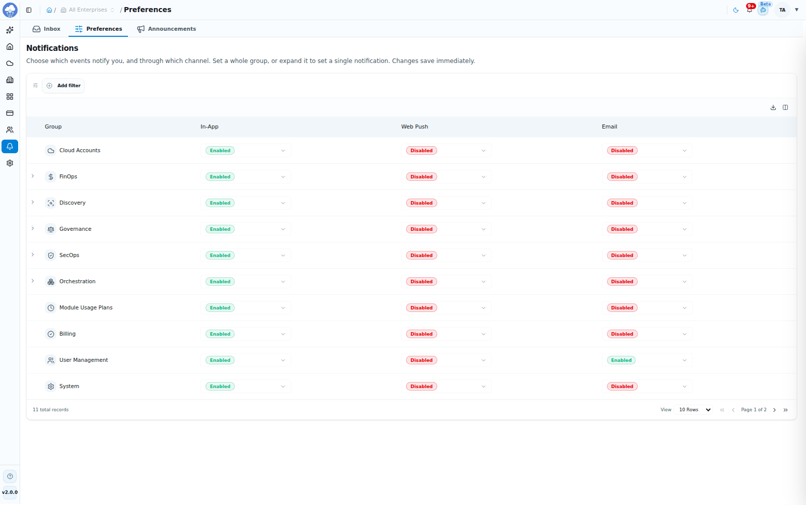 Notification Preferences by group and channel