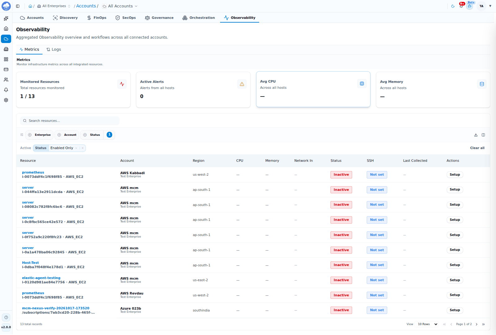 Observability Metrics: monitored resources and their status