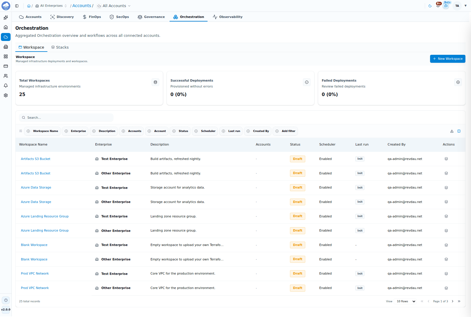 The Workspace list with deployment tiles