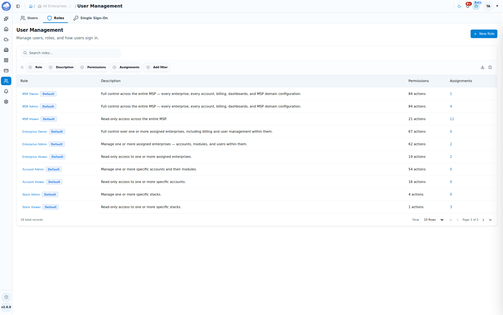 The Roles tab with the default roles and their permission counts