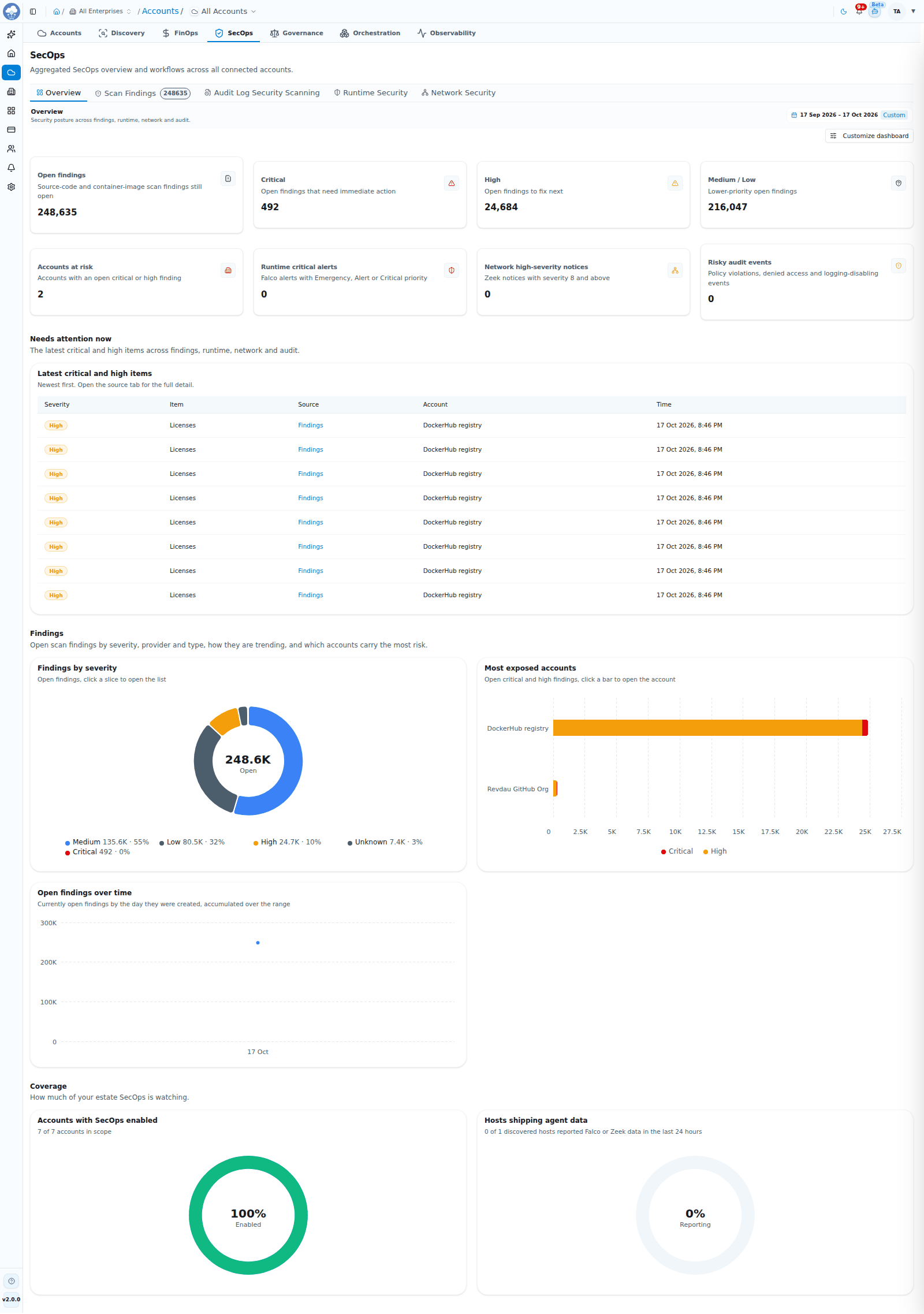 The SecOps Overview with findings by severity and most exposed accounts